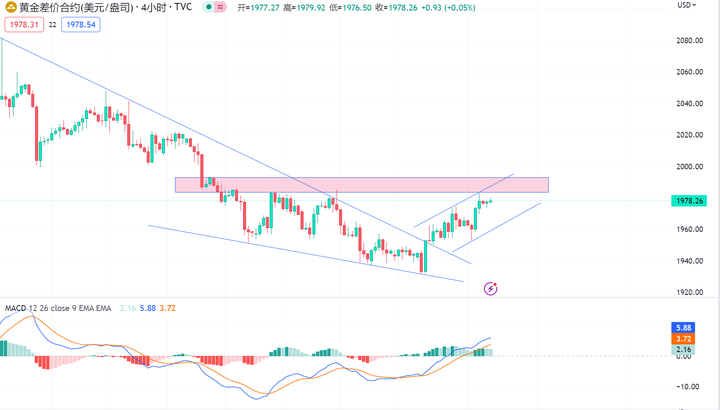 今日贵金属走势(今日贵金属交易行情)