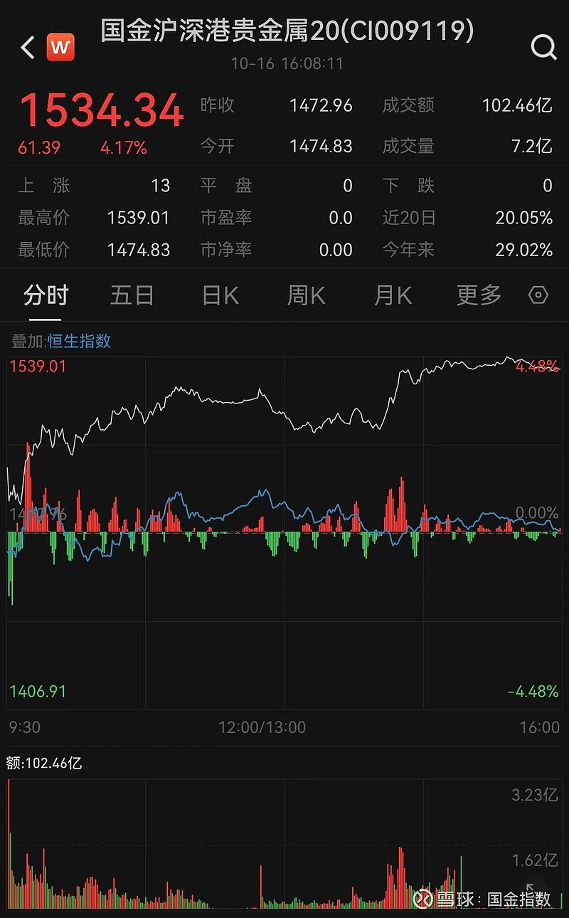 今日贵金属走势(今日贵金属交易行情)