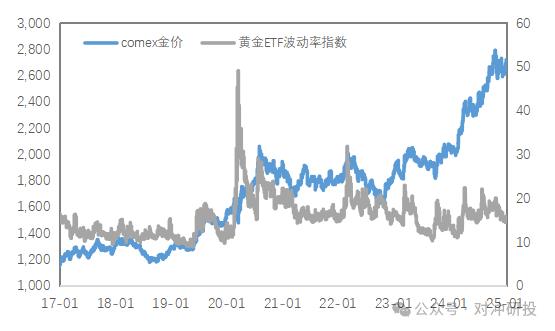 贵金属价格走势图(24小时贵金属价格走势图)