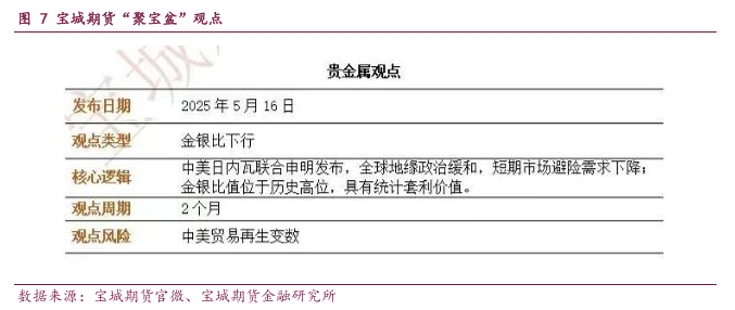 贵金属属于期货(贵金属期货是什么意思)