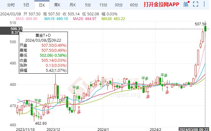 贵金属td业务(贵金属TD业务是) 贵金属td业务(贵金属TD业务是)
