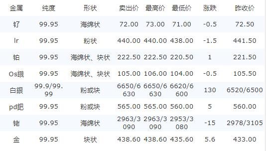 贵金属交易怎么赚钱(贵金属交易赚钱方法分析分享)