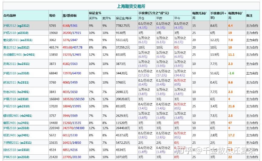 贵金属交易怎么赚钱(贵金属交易赚钱方法分析分享) 贵金属交易怎么赚钱(贵金属交易赚钱方法分析分享)