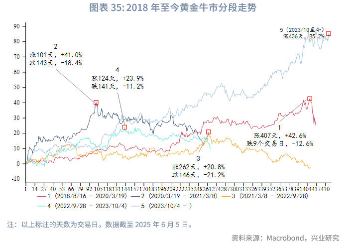 贵金属对冲(贵金属对冲基金有哪些)