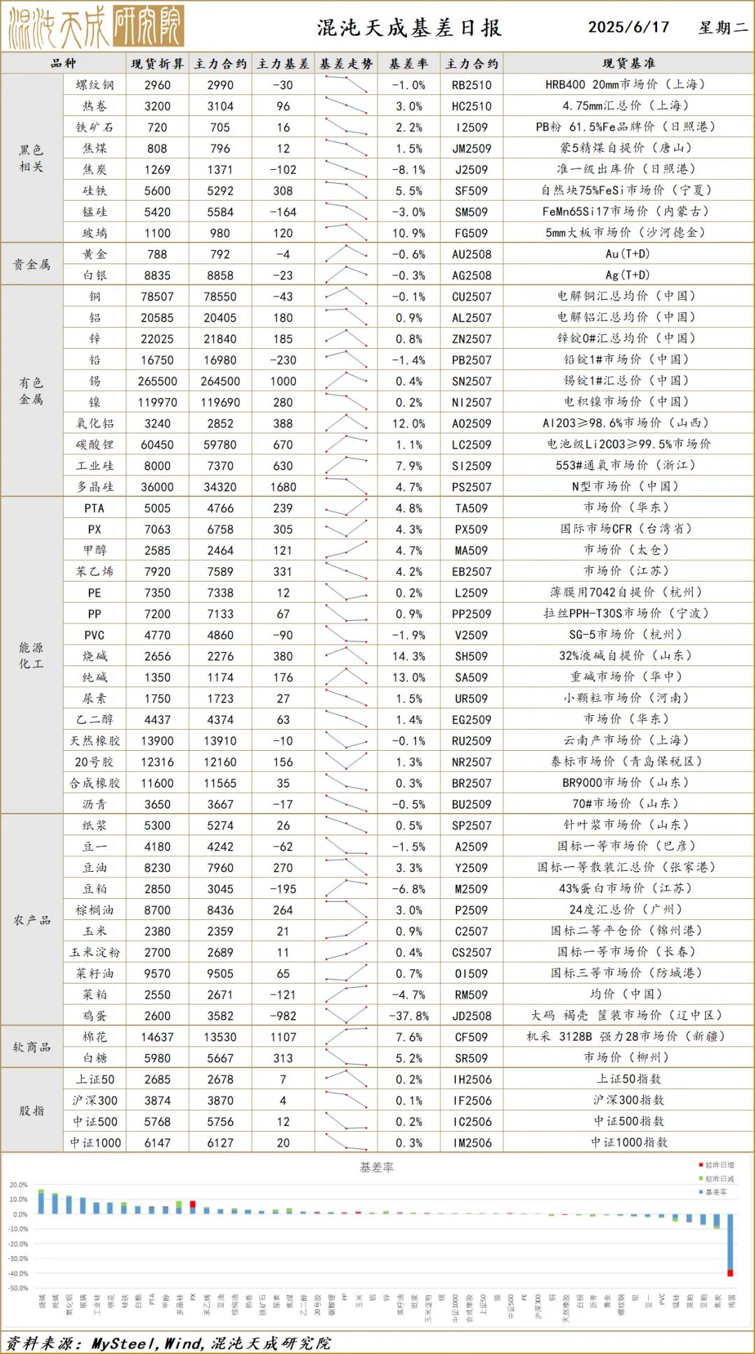 贵金属定价(贵金属价格提醒)