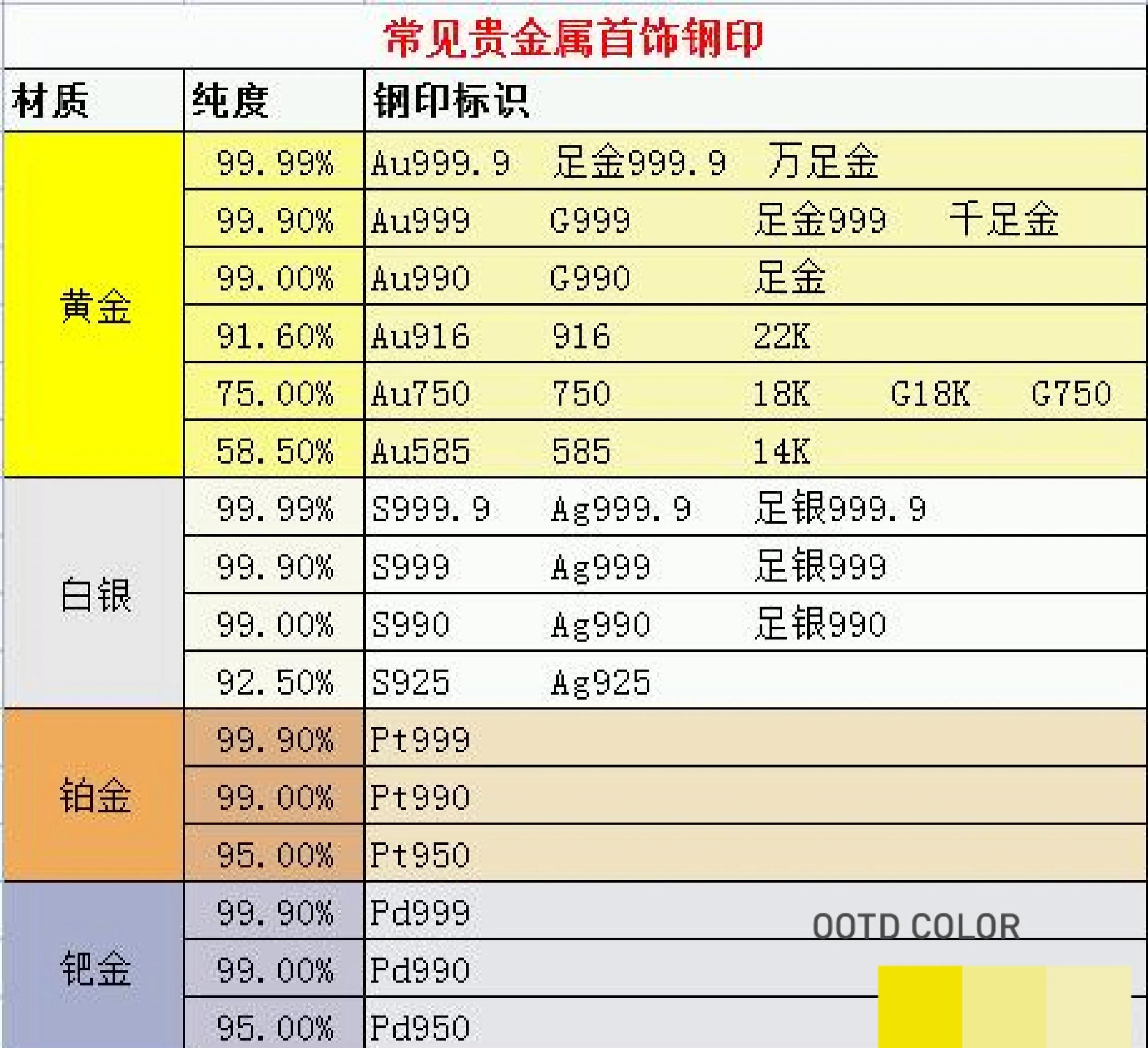 贵金属缩写(各种贵金属的名称和代号)