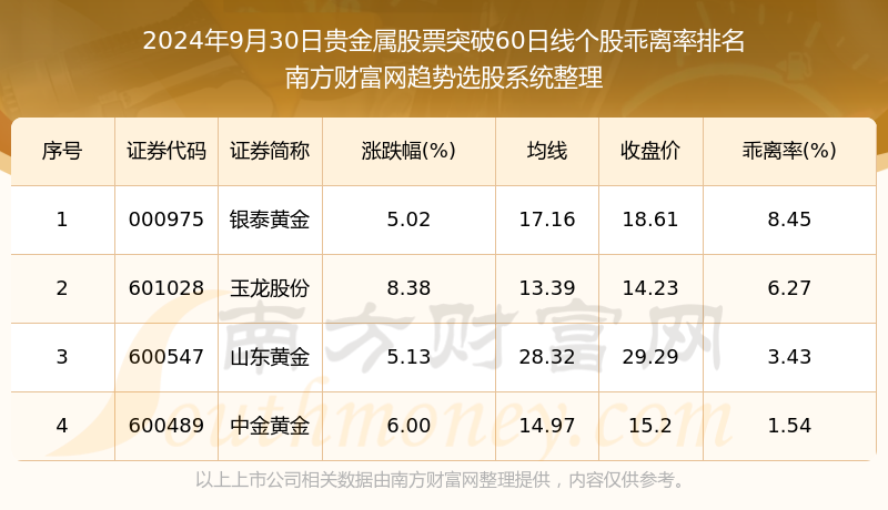 贵金属新国标(贵金属国标标识牌图片大全集)