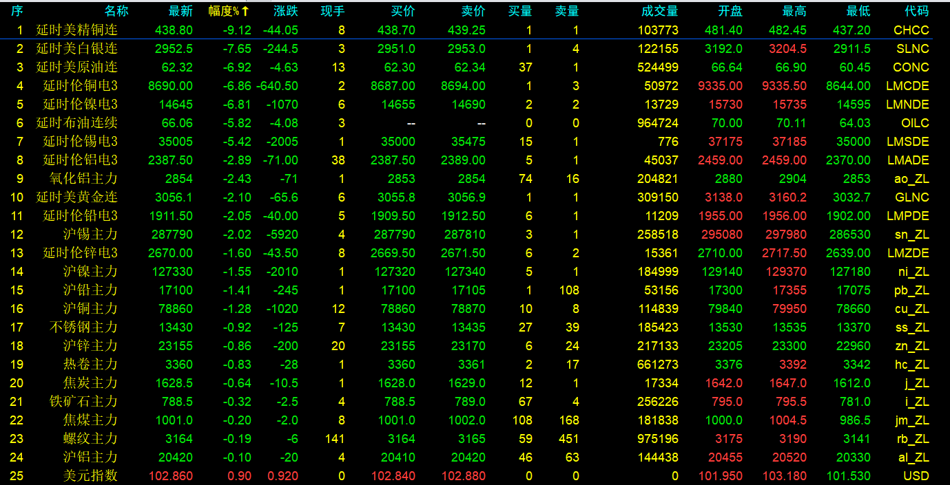 贵金属属于期货(贵金属属于期货还是什么)