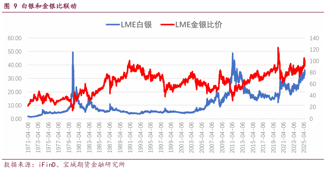 贵金属白银行情(贵金属白银价格走势)