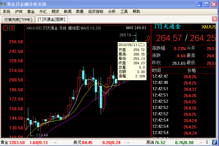 天津贵金属交所(天津贵金属交所最新消息) 天津贵金属交所(天津贵金属交所最新消息)