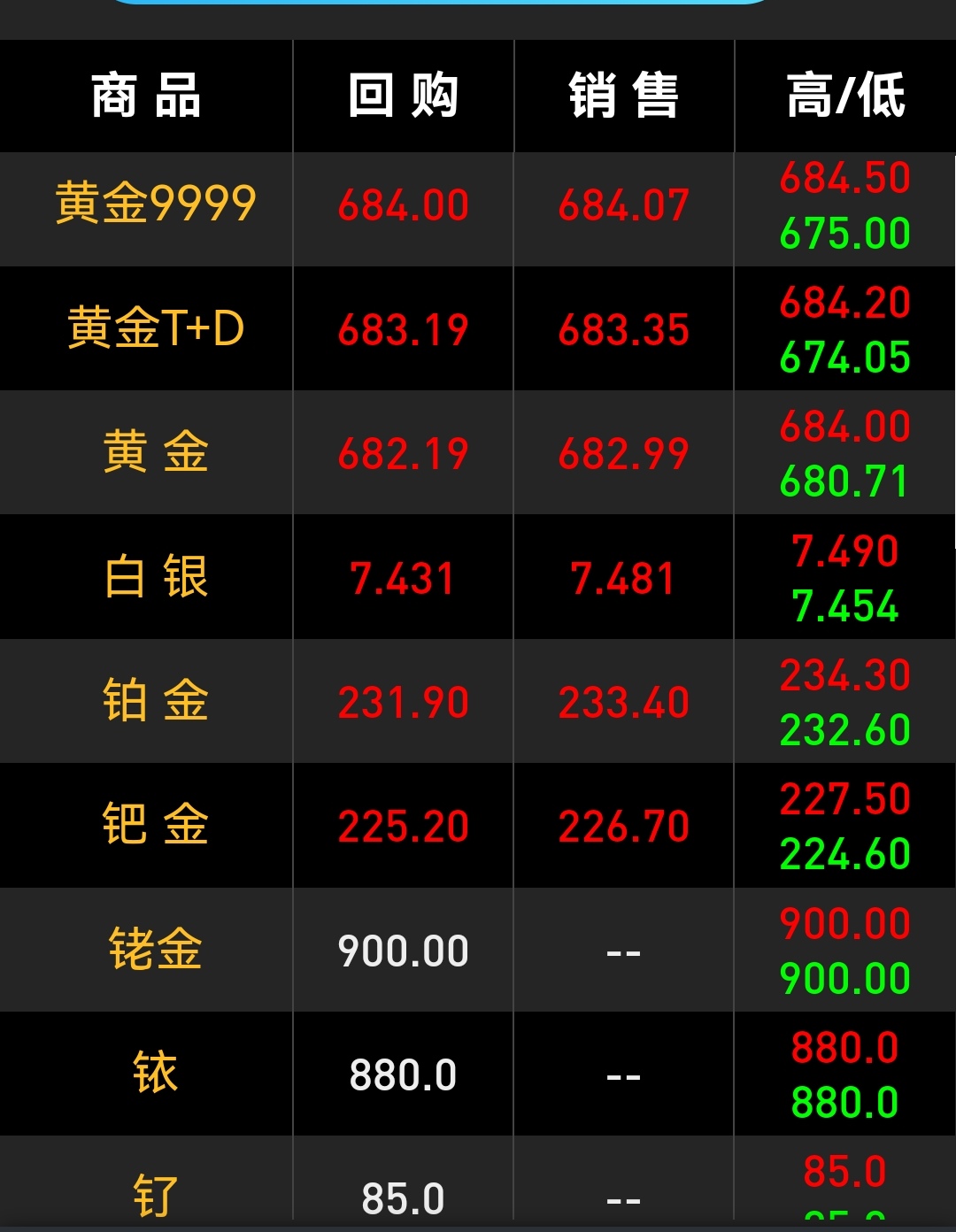 贵金属td业务(贵金属td交易软件)
