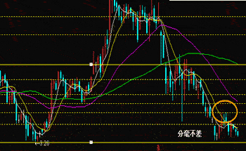 贵金属分割(贵金属分割率)