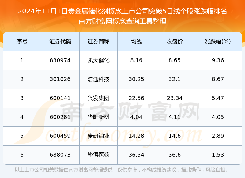 贵金属什么时候开盘(贵金属什么时候开盘时间) 贵金属什么时候开盘(贵金属什么时候开盘时间)