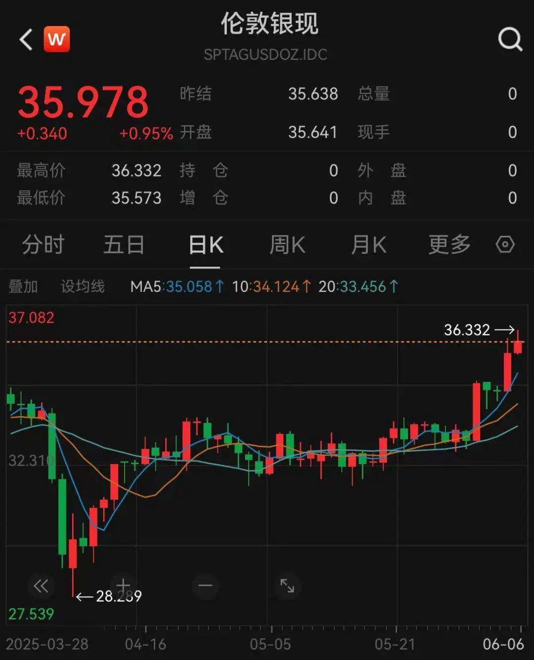 贵金属白银行情(贵金属白银行情分析今天)