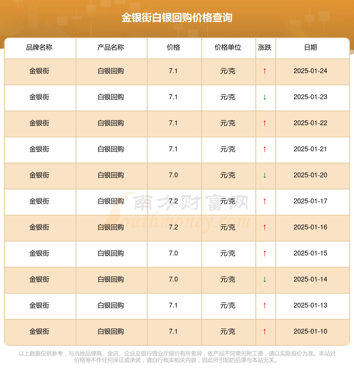 贵金属白银行情(贵金属白银行情分析今天)