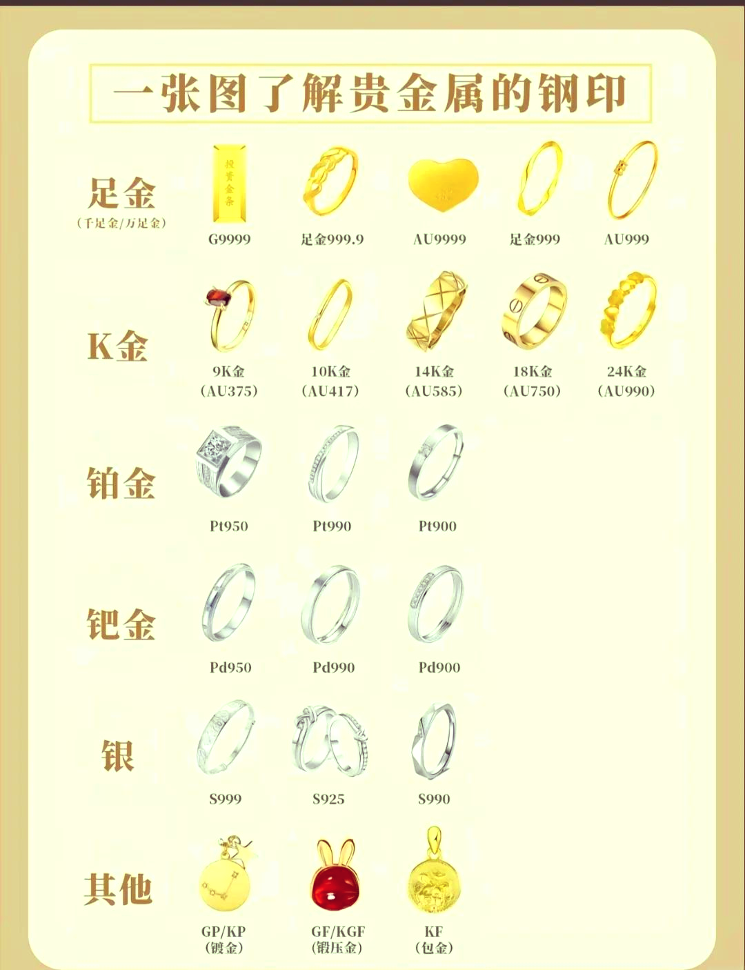 贵金属缩写(贵金属缩写是PRC还是PRC)