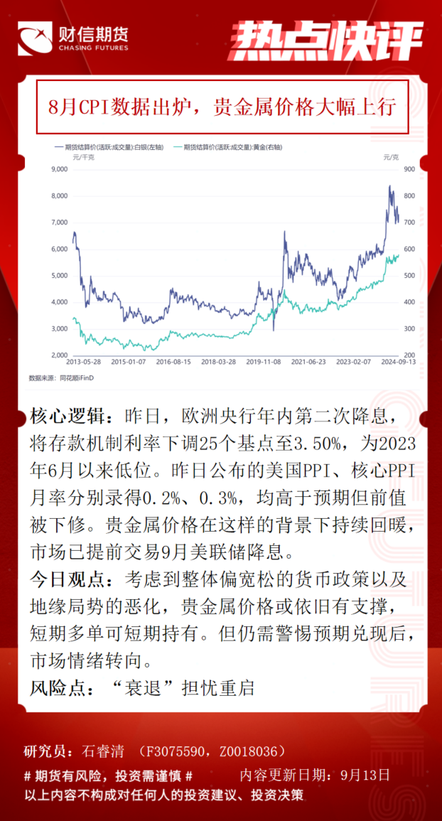 贵金属属于期货(贵金属属于期货还是现货)