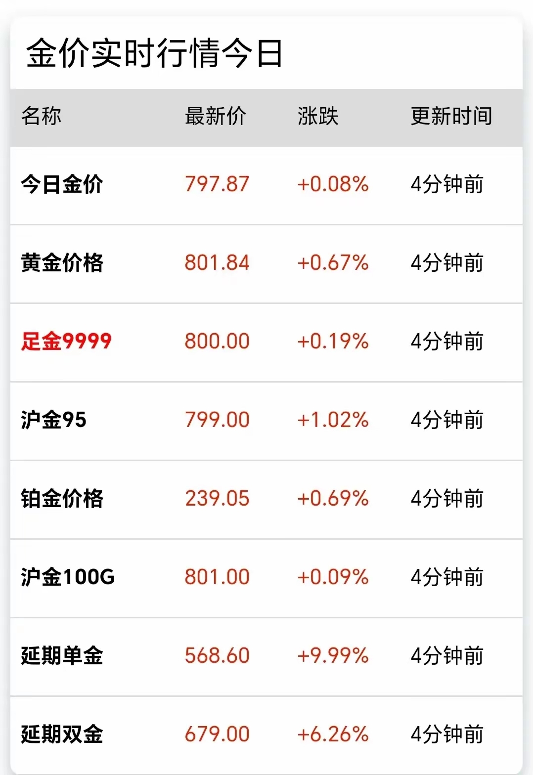国际贵金属实时行情(国际贵金属实时行情最新)