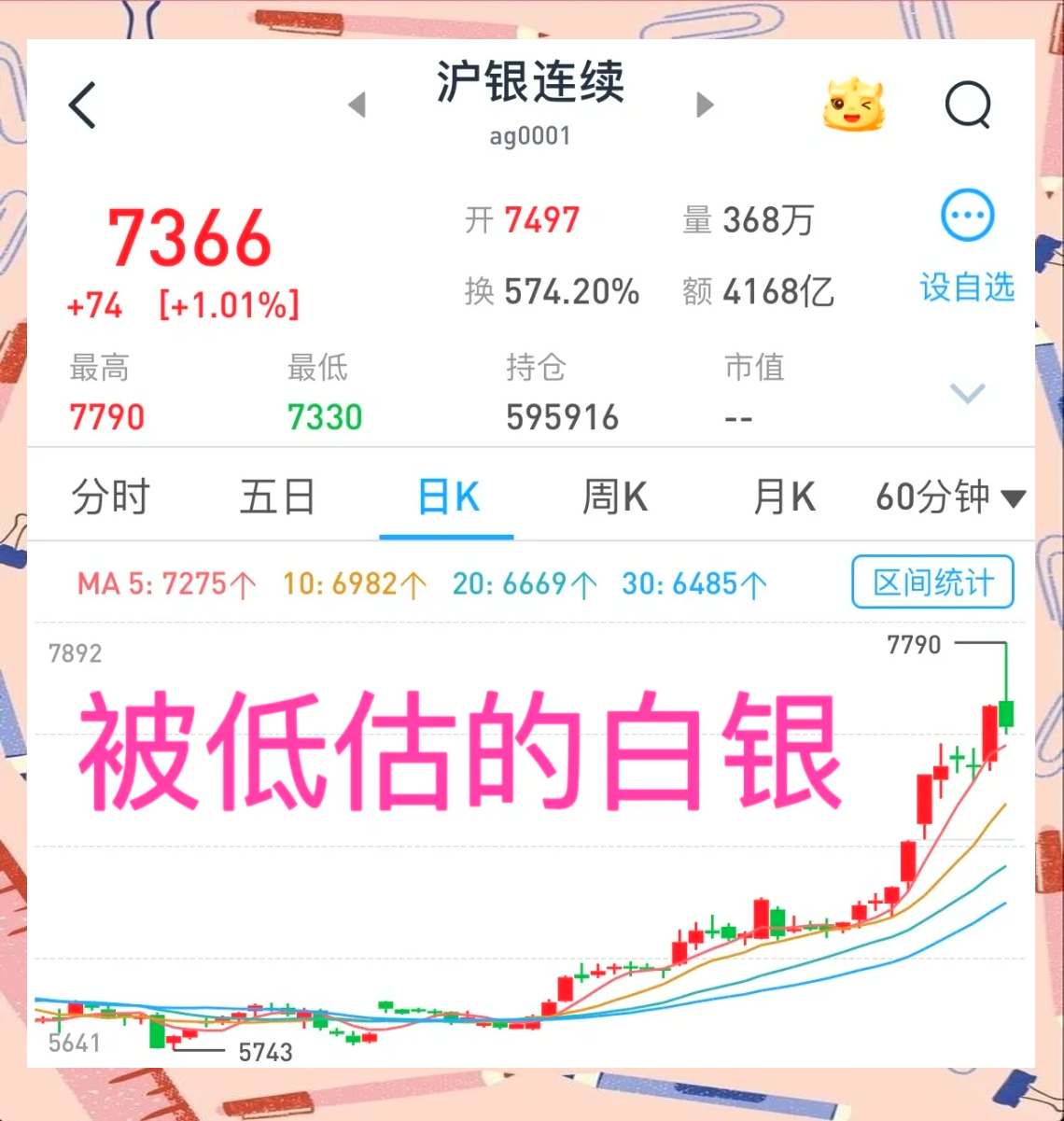 贵金属白银行情(贵金属白银行情走势图)