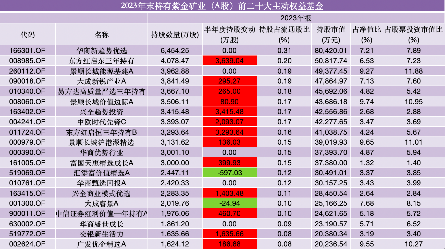 贵金属风险率(贵金属风险率怎么算)