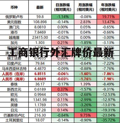 工商银行贵金属行情(工商银行贵金属价格走势图)