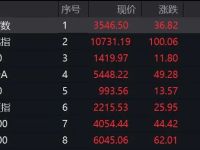 工商银行贵金属行情(工商银行贵金属价格走势图)