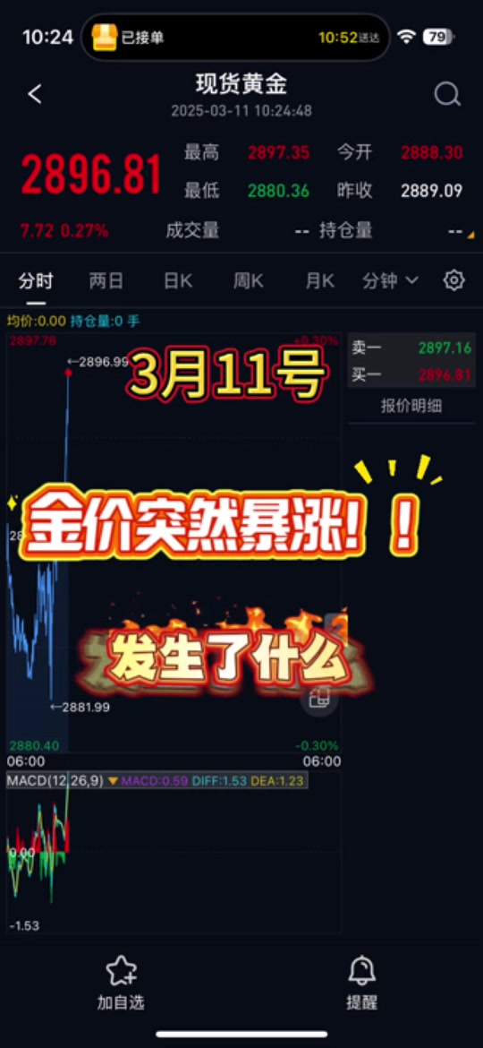 贵金属股市(贵金属股市怎么交易的)