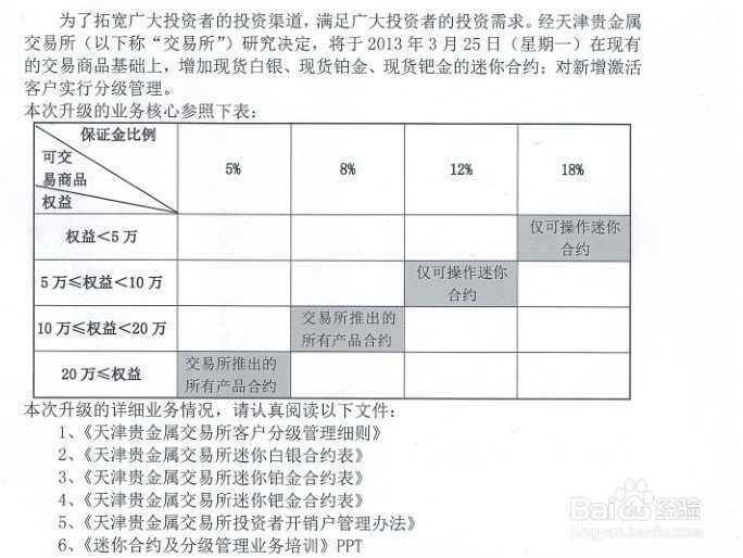 贵金属杠杆比例(贵金属杠杆比例是多少)