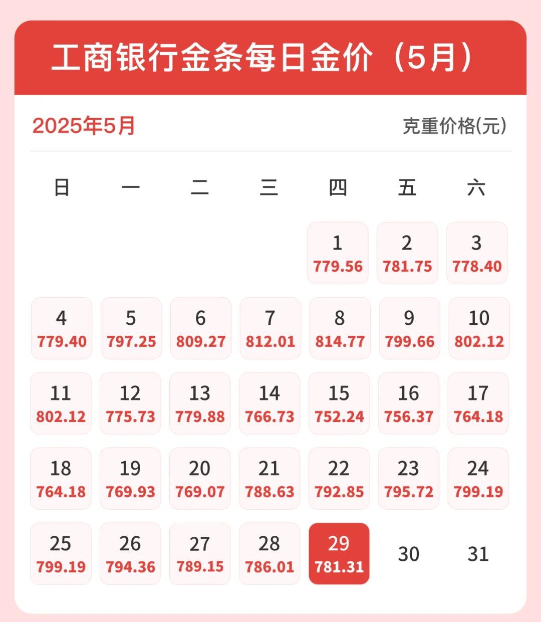 工商银行贵金属行情(中国工商银行贵金属行情)