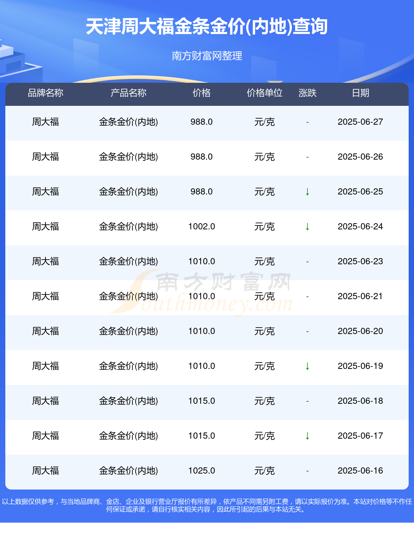 天津贵金属app(天津贵金属检测中心) 天津贵金属app(天津贵金属检测中心)