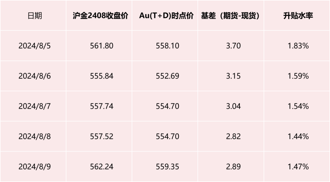 贵金属递延是什么(贵金属递延是什么意思)