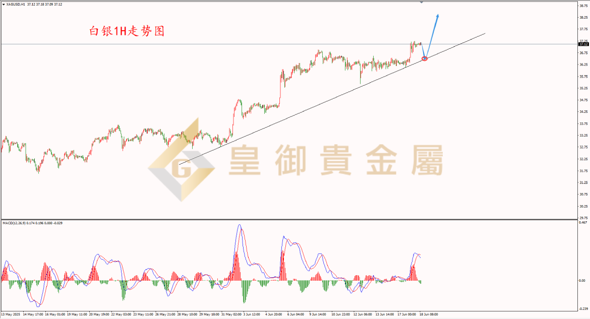 贵金属价格走势图(贵金属现货价格走势) 贵金属价格走势图(贵金属现货价格走势)