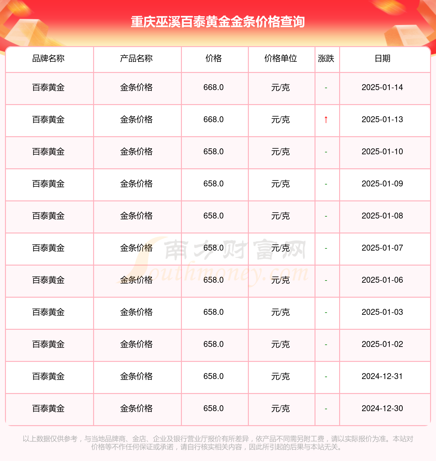 金盛贵金属官网(金盛贵金属官网是正规的吗) 金盛贵金属官网(金盛贵金属官网是正规的吗)