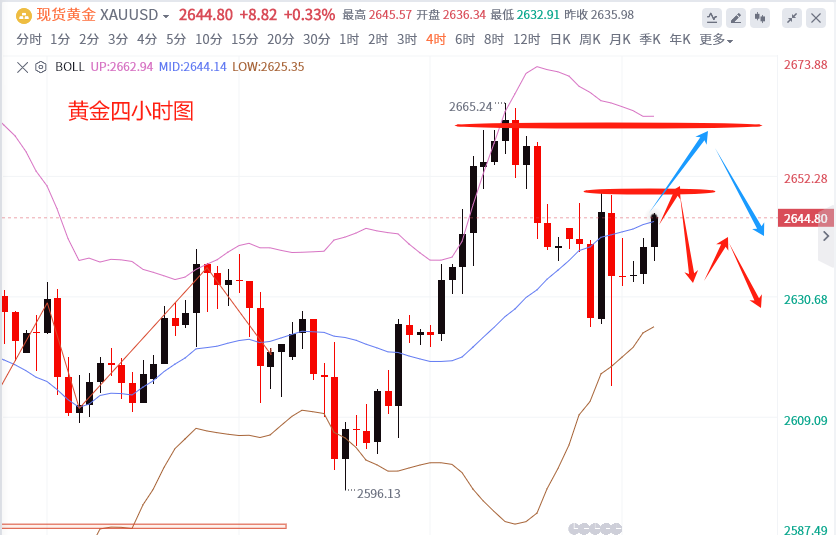 今日贵金属走势(今日现货贵金属行情)