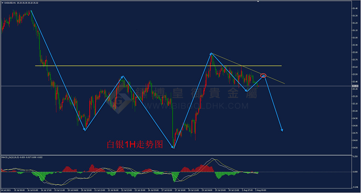 铸博贵金属(铸博皇御贵金属直播室)