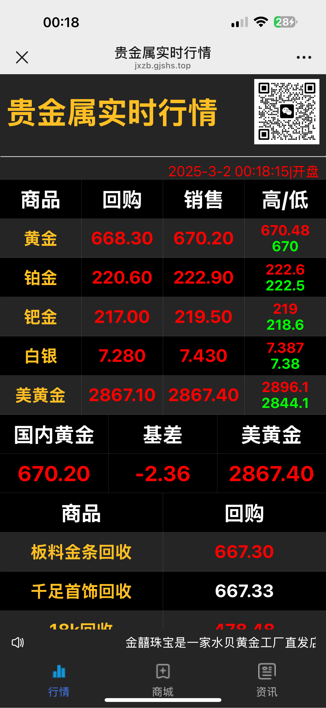 贵金属交易资讯