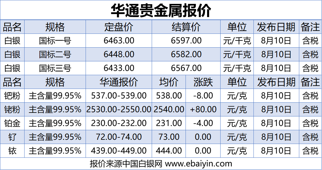 贵金属税收(贵金属征收增值税吗)