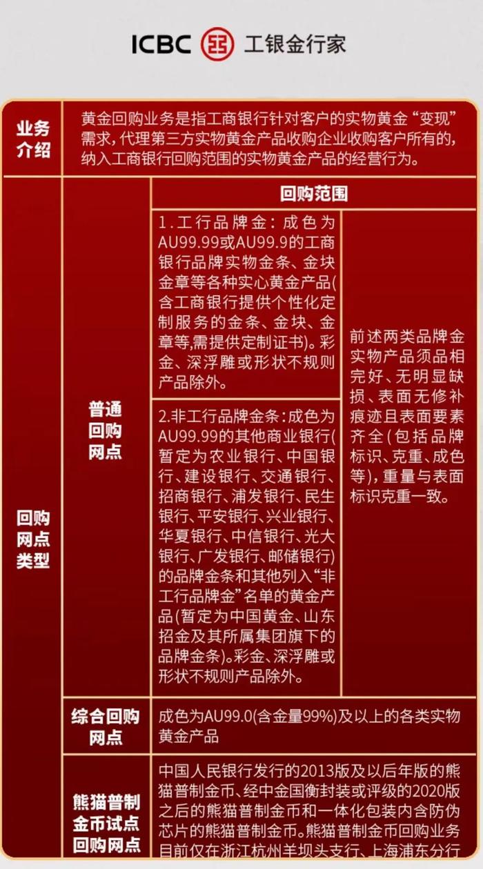 工行贵金属怎么买卖(工行贵金属买卖营业时间表)