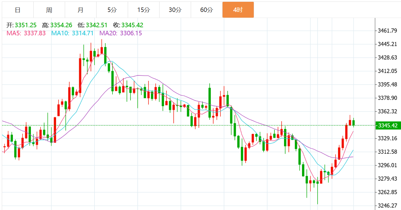 贵金属原油是什么(贵金属原油是什么行业)
