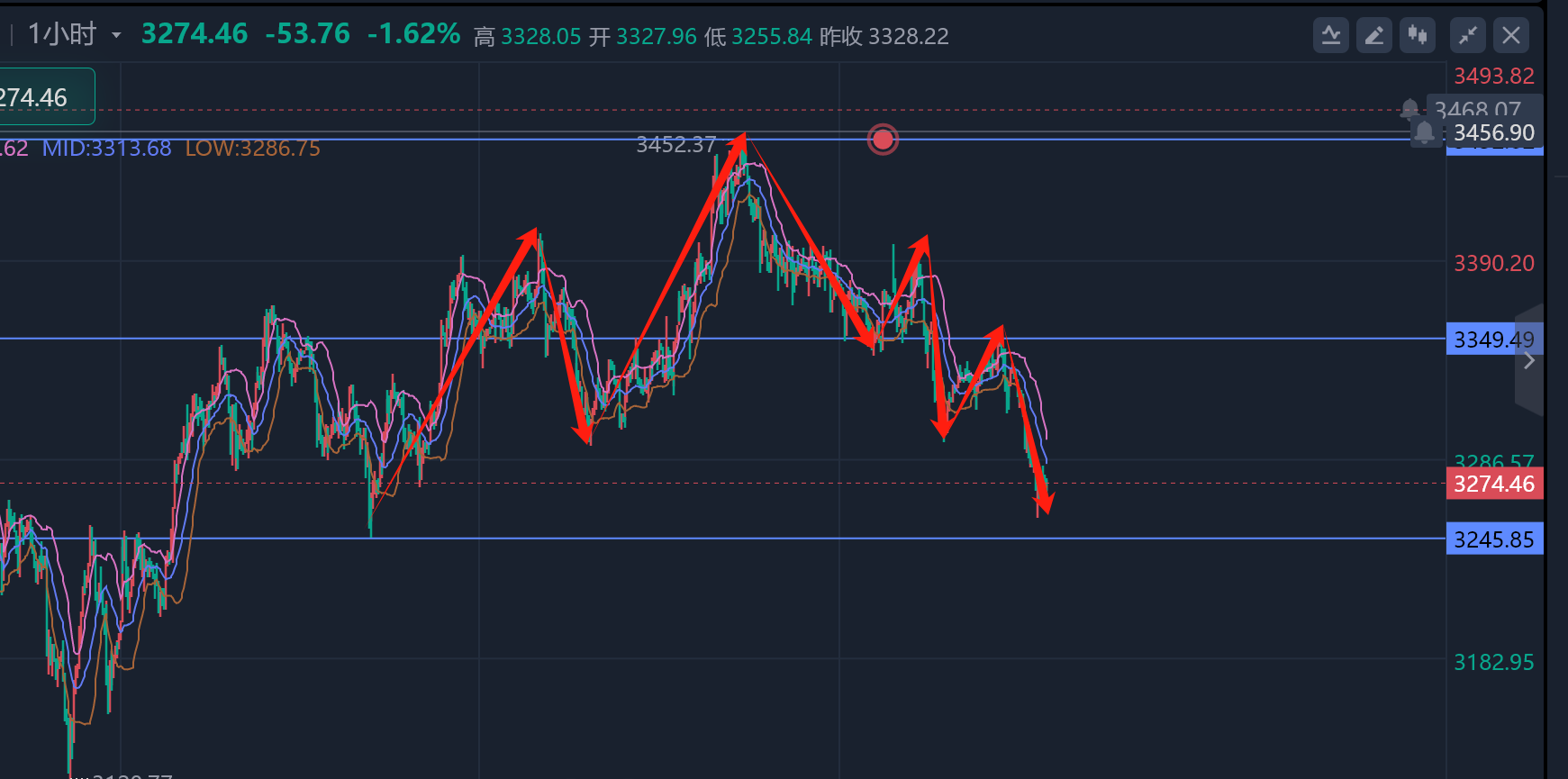 贵金属解套(贵金属如何解套)