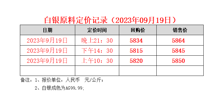 贵金属定价(贵金属定价系统)
