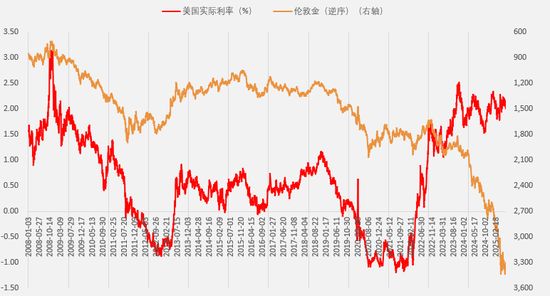 贵金属风险率(贵金属产品风险有哪些)