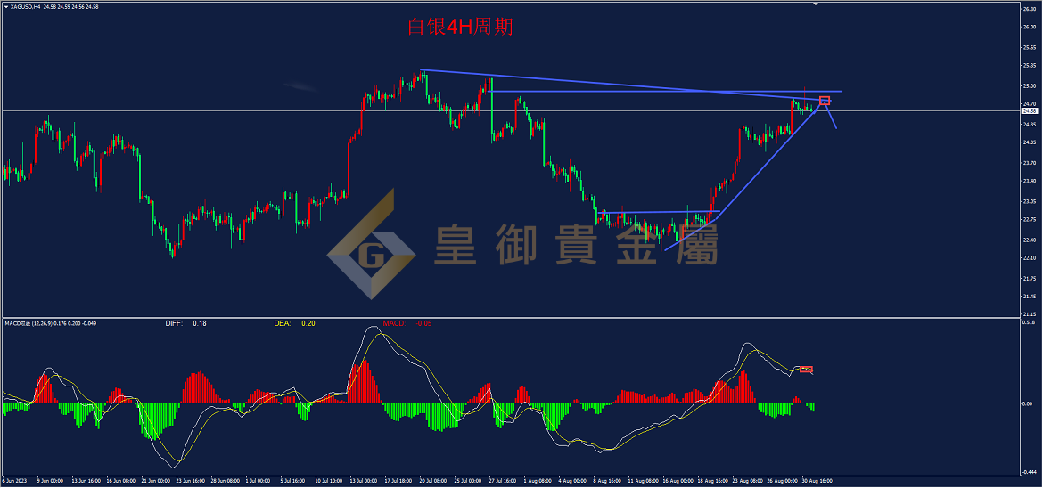 贵金属指数(贵金属指数交易工作怎么样)