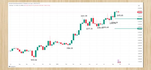 稀贵金属行情(稀贵金属行情走势)