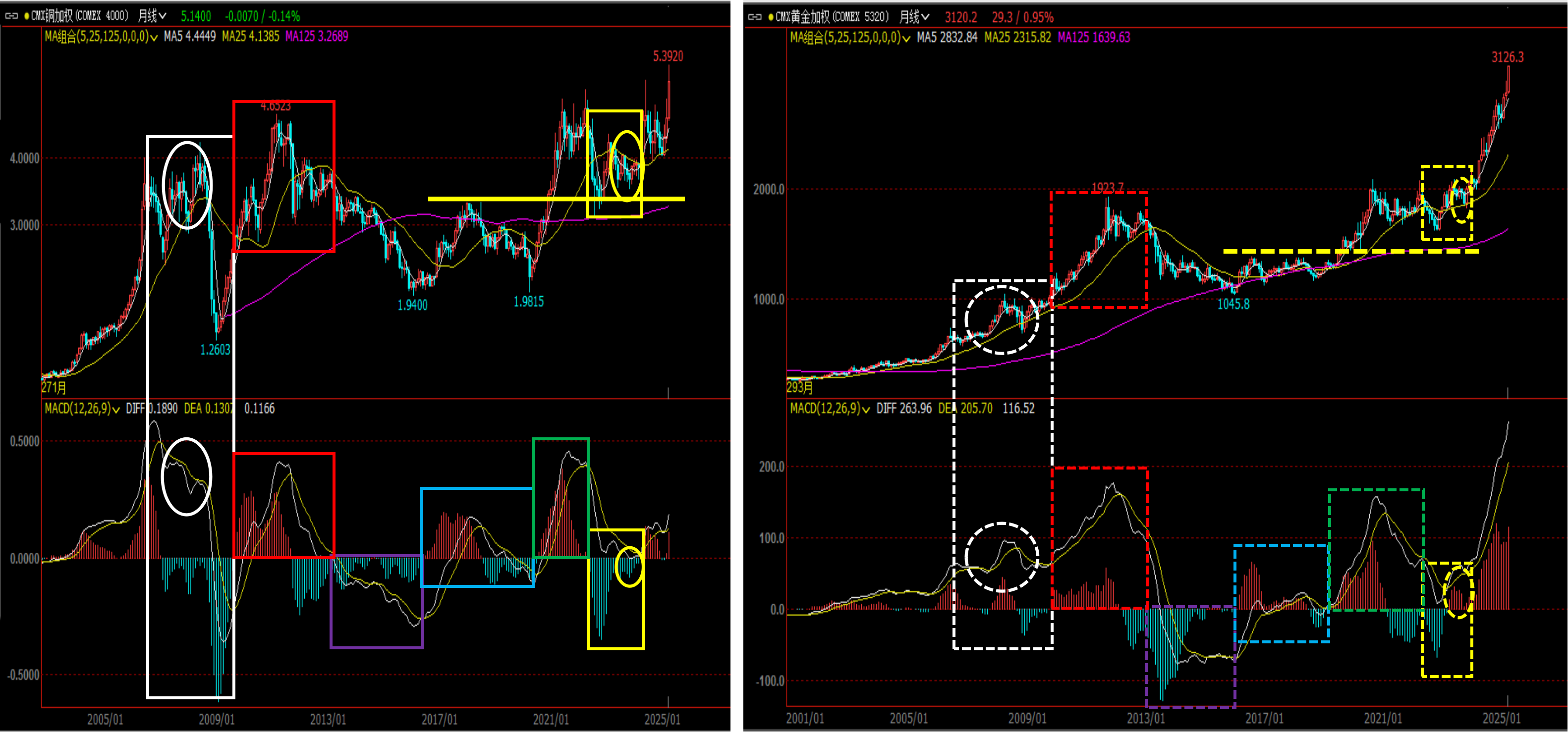 贵金属基本面(贵金属基本面分析)