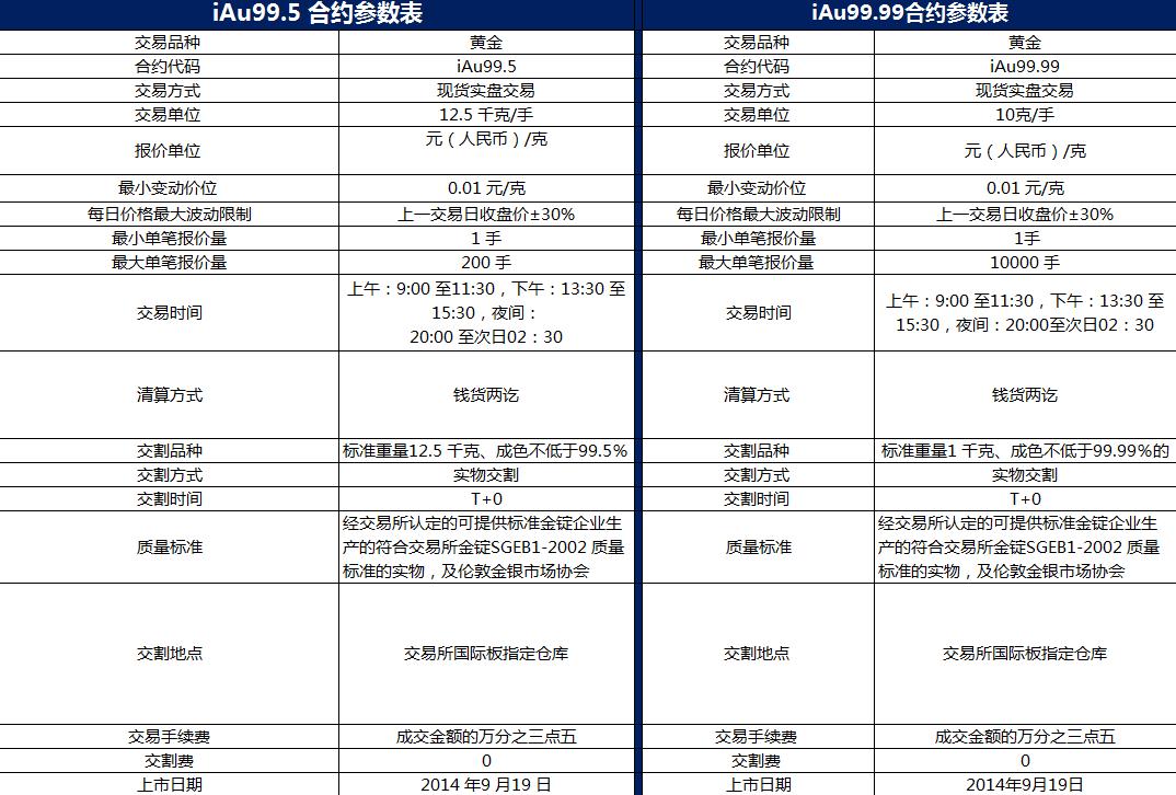 账户贵金属交易时间(账户贵金属交易时间怎么算)