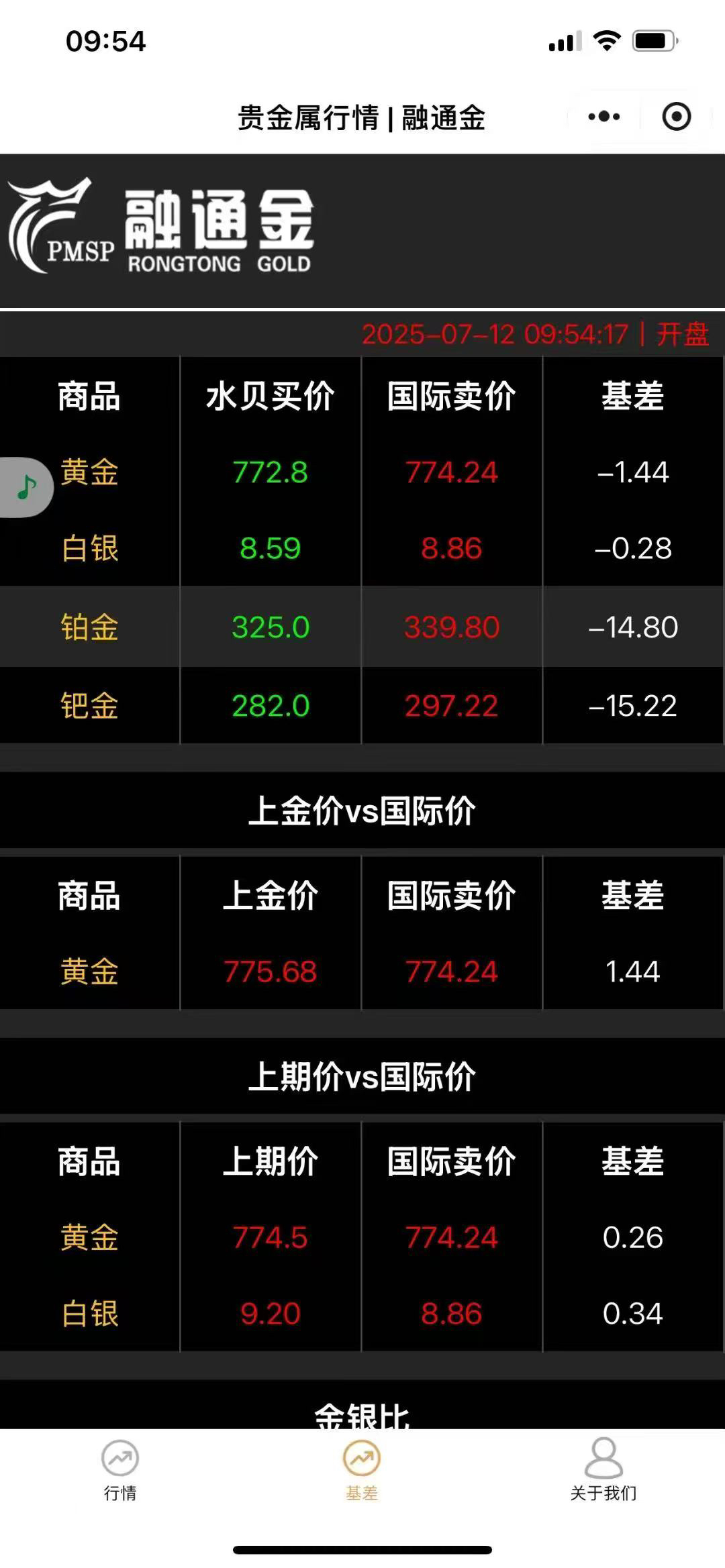 什么软件炒贵金属(炒贵金属赚钱的概率)