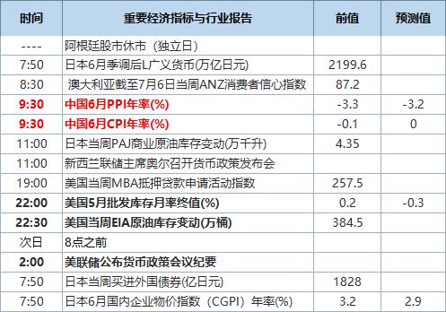 贵金属财经日历(贵金属财经日历哪个最好用)