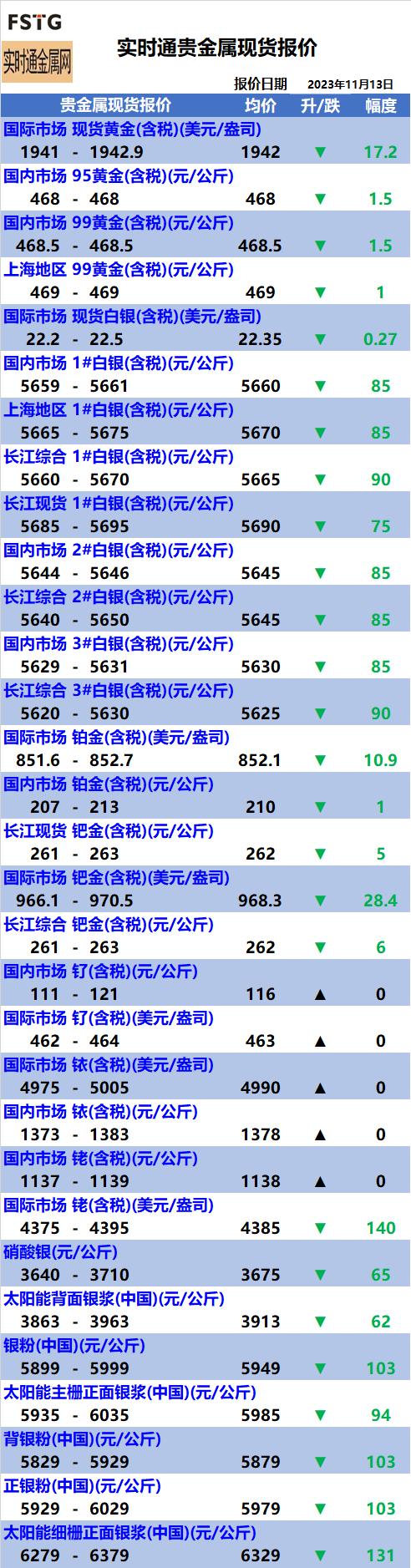贵金属价格表(贵金属价格实时行情今日报表)