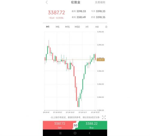 领峰贵金属点差(领峰贵金属点差01)